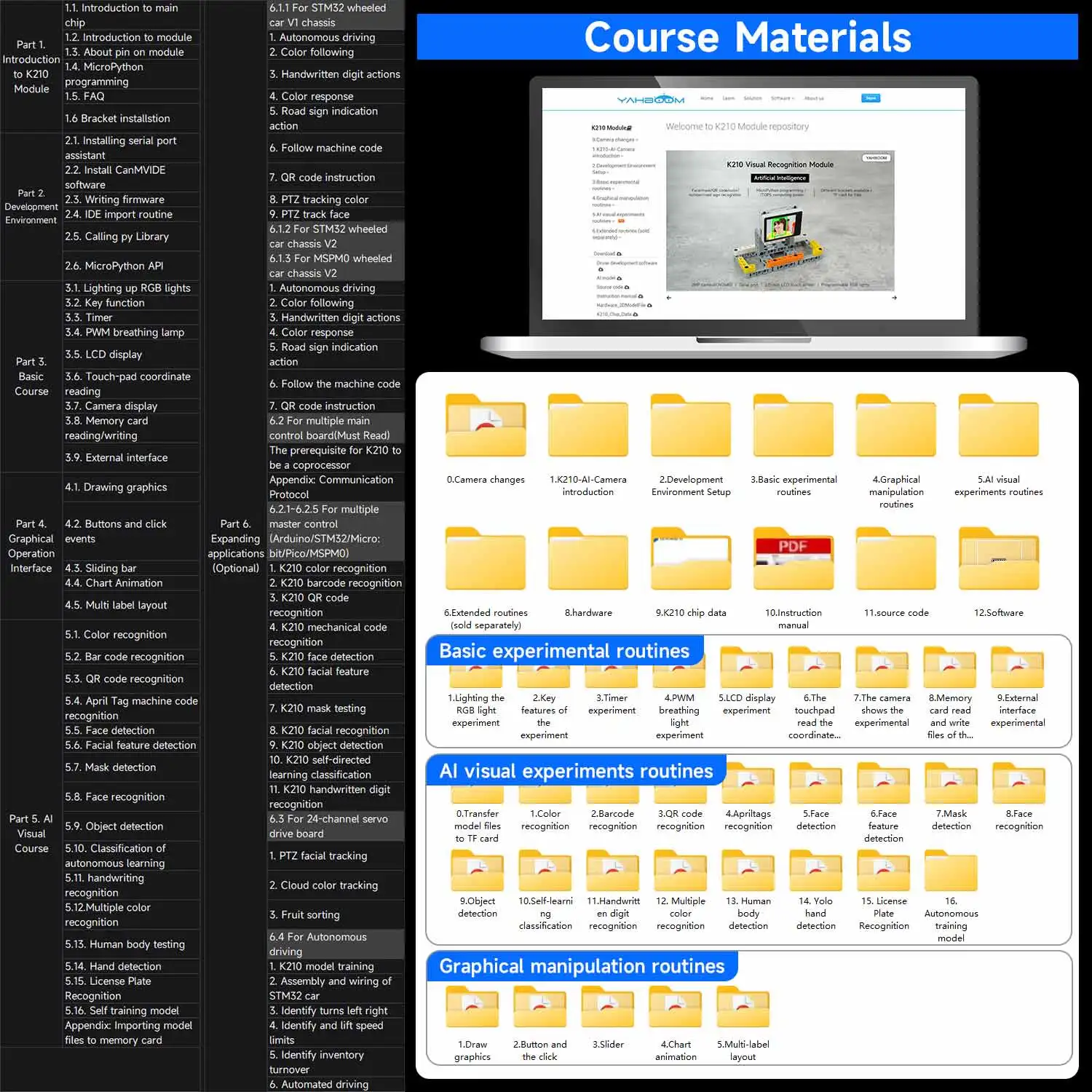 K210 Módulo de Reconhecimento Visual com Câmera 2MP, OV2640, 2.0 "LCD tela de toque capacitiva, DIY Robot Car Kit, Raspberry Pi