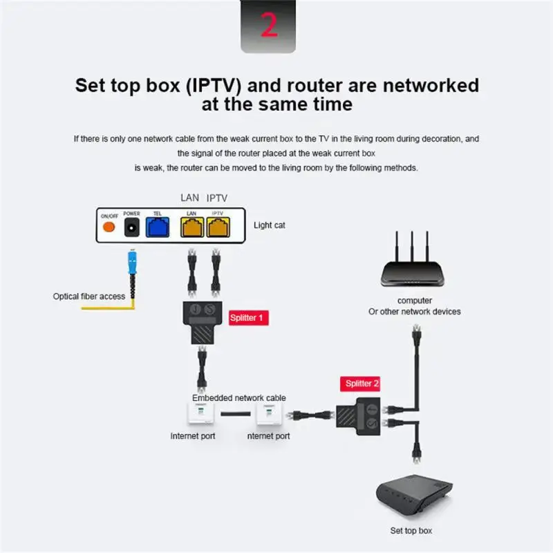 To 2 Way LAN RJ45 Extender Splitter Ethernet Adapter For Internet Cable Connection 1 Input 2 Output High Quality