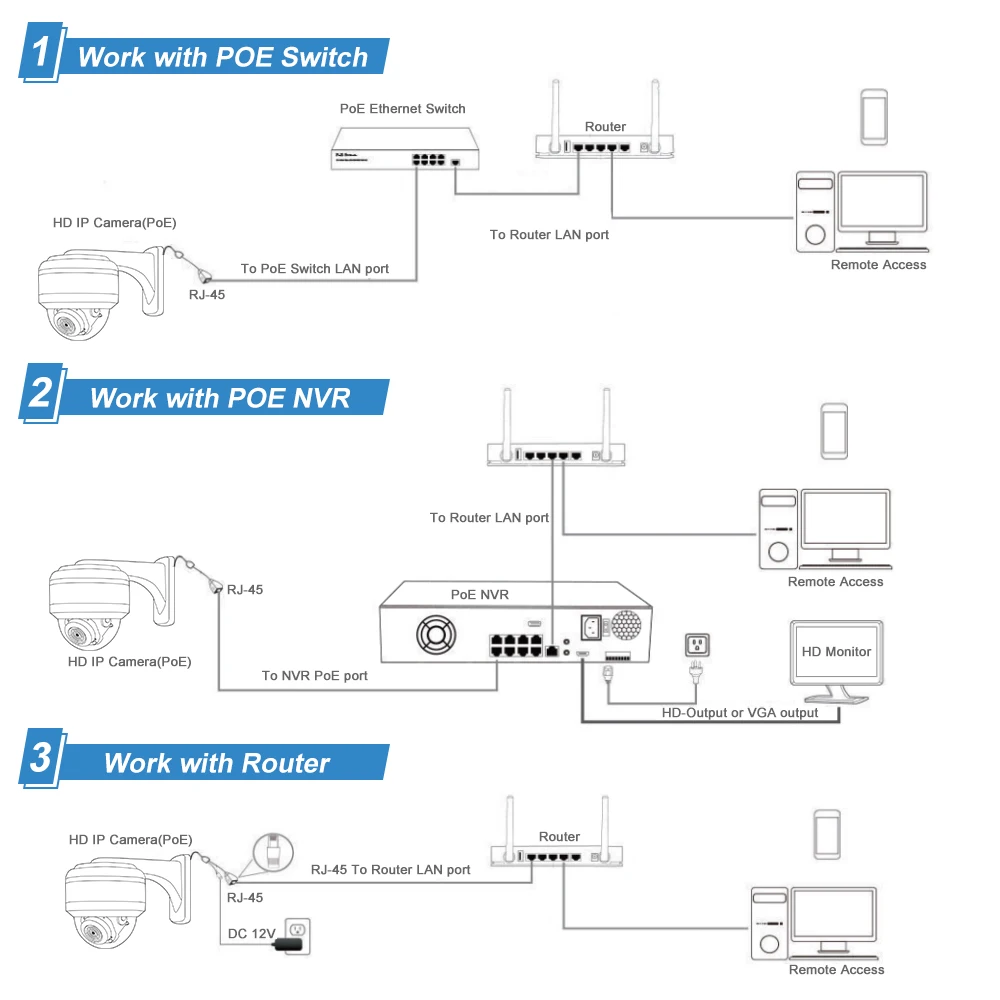 Unilook 4K 8MP AcuSense telecamera di rete a torretta fissa rilevamento del movimento esterno 2.0 H.265 Audio unidirezionale IP67 telecamera IP POE