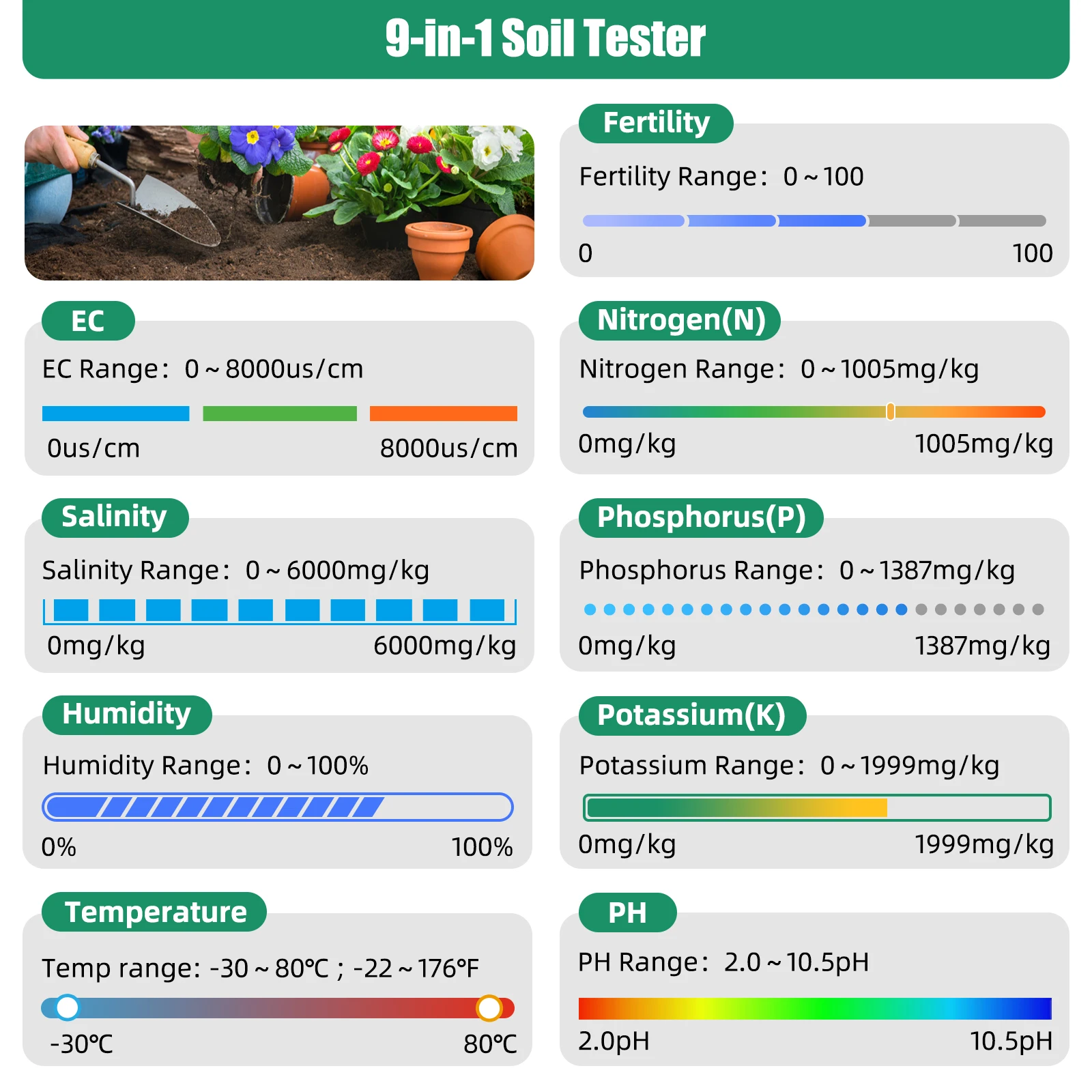 Thumbnail 2 - #3 pH Meters Comparison Guide
