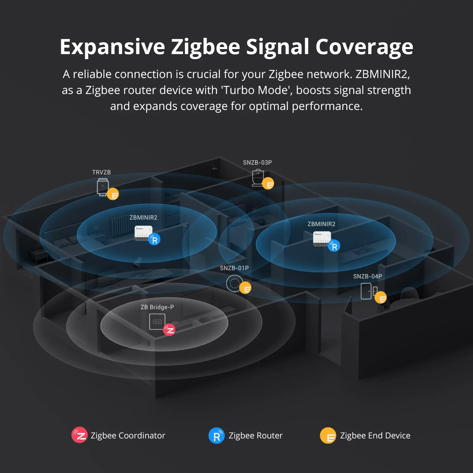 Interruptor inteligente SONOFF ZBMINIR2 Extreme Zigbee, interruptor externo, control por aplicación, modo de relé independiente, ya que el enrutador Zigbee requiere un concentrador Zigbee
