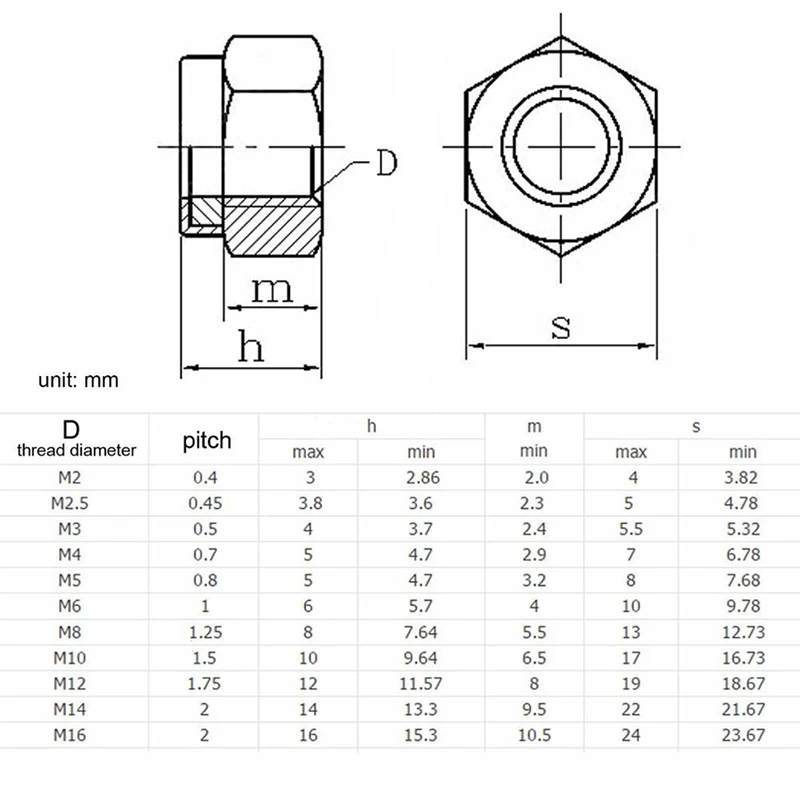 5/ 10/ 20/ 50pcs M2 M2.5 M3 M3.5 M4 M5 M6 M8 M10 M12 M14 M16 304 Stainless Steel Hex Hexagon Nylon Insert Self Lock Nuts