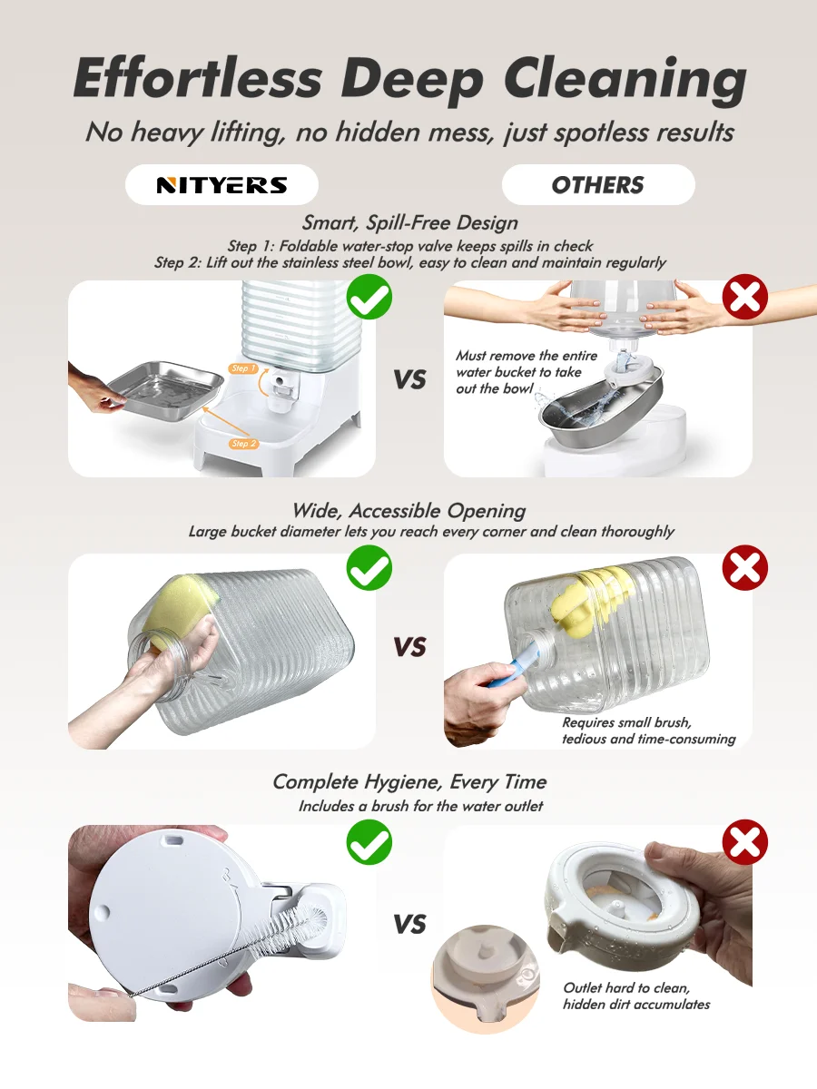 Thumbnail 3 - #48 Ranked Stainless Steel Dog Bowls Picks in 2026