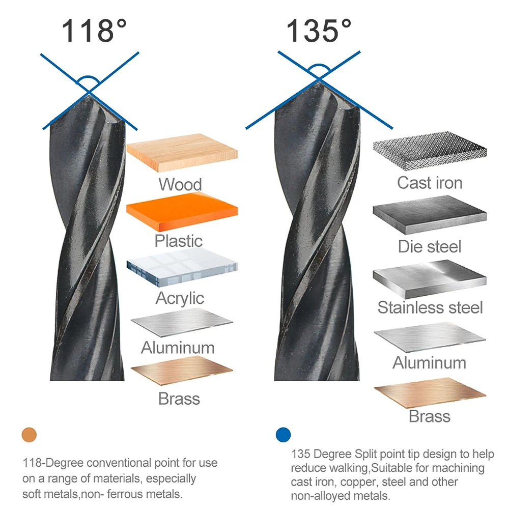 Juego CMCP de 5/10 unidades de brocas de broca torcida HSS de 1-14mm con punta 118/135 para taladrar agujeros metalúrgicos de madera