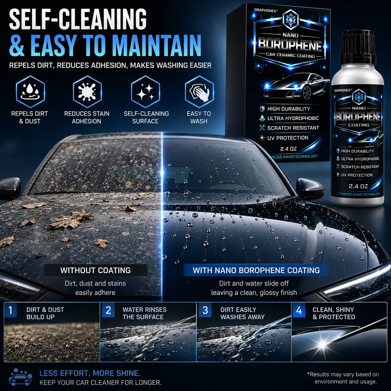 Nano Borophene Car Ceramic Coating – Ultra-Hydrophobic, Scratch Resistant, UV Protection & High Durability
