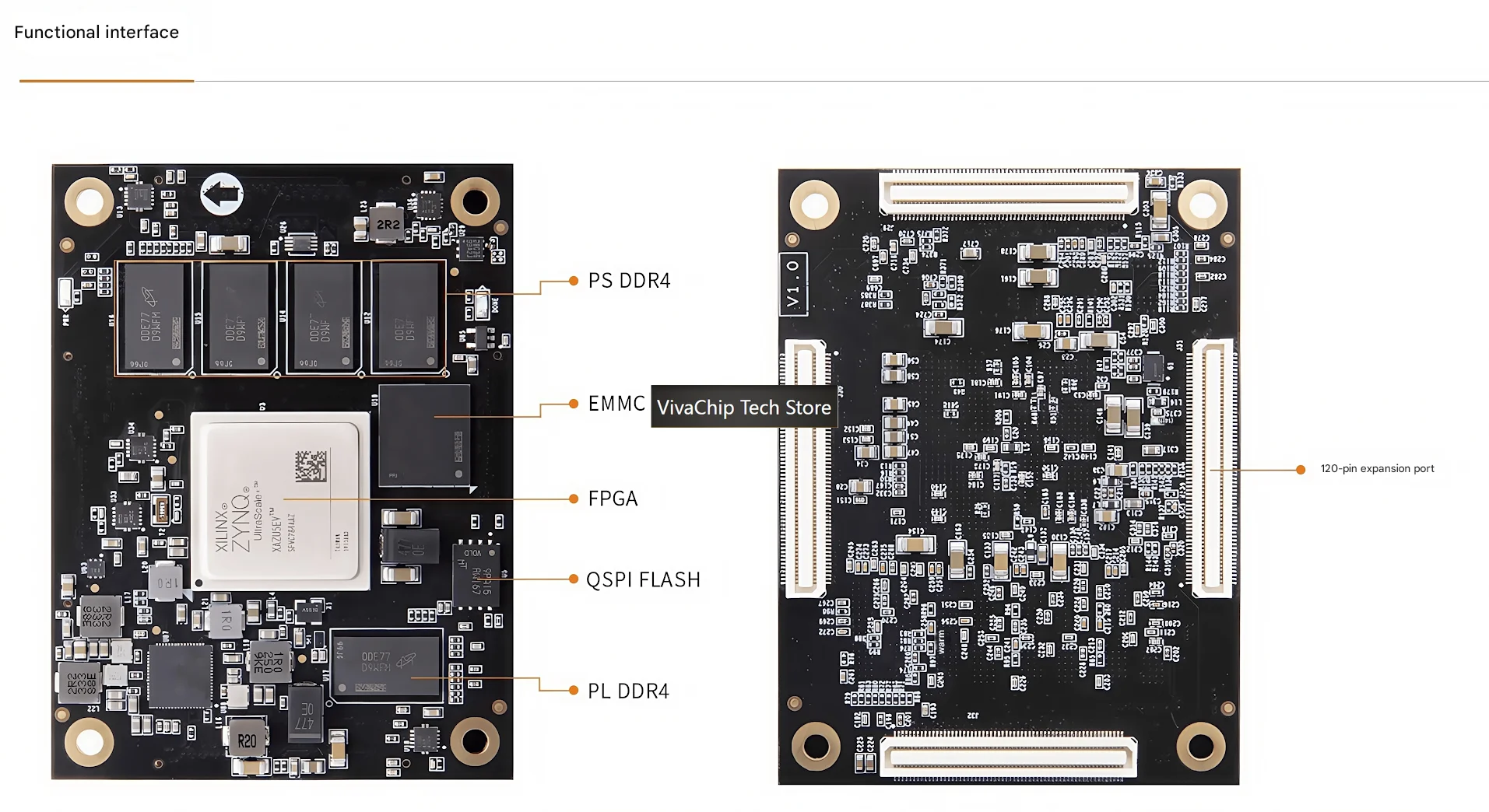 VivaChip TechXilinx Zynq UltraScale+ MPSoC SOM AI FPGA Core Board XCZU5EV
