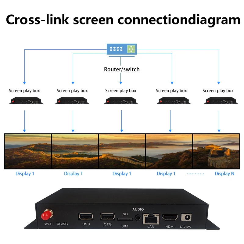 Splicing playback box  point-to-point resolution player, Android 7.1 hdimi4k output combination, horizontal and vertical screens