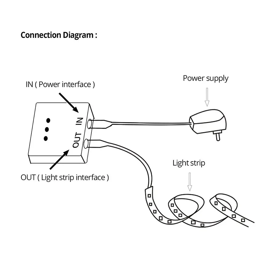 Hand Sweep Motion Sensor Smart Switch DC Female 5-24V Dimmer Sensor Switches Brightness Controller For LED Strip Cabinet Light