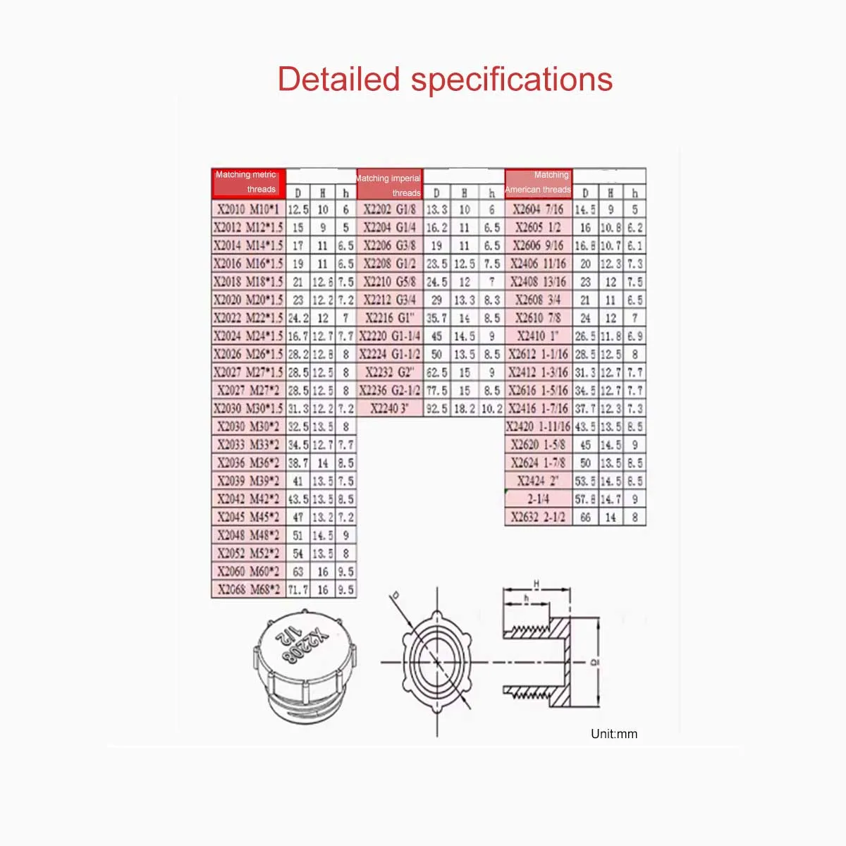 Steker lubang debu berulir plastik/lengan pelindung, penutup M10-M68,G1/8-G3