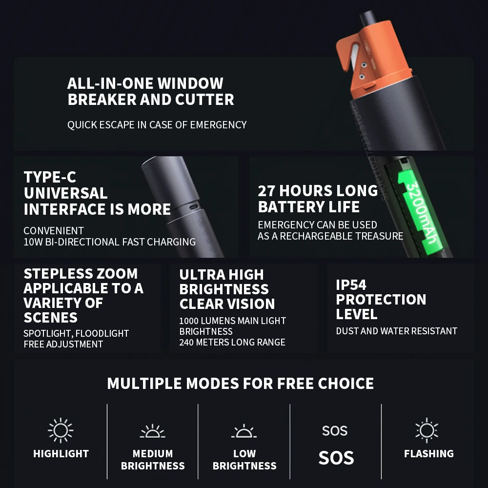 NEW 2024 Xiaomi Outdoor Flashlight Portable Strong Light Variable Lights Outdoors Portable Multifunctional Flashlights Camping