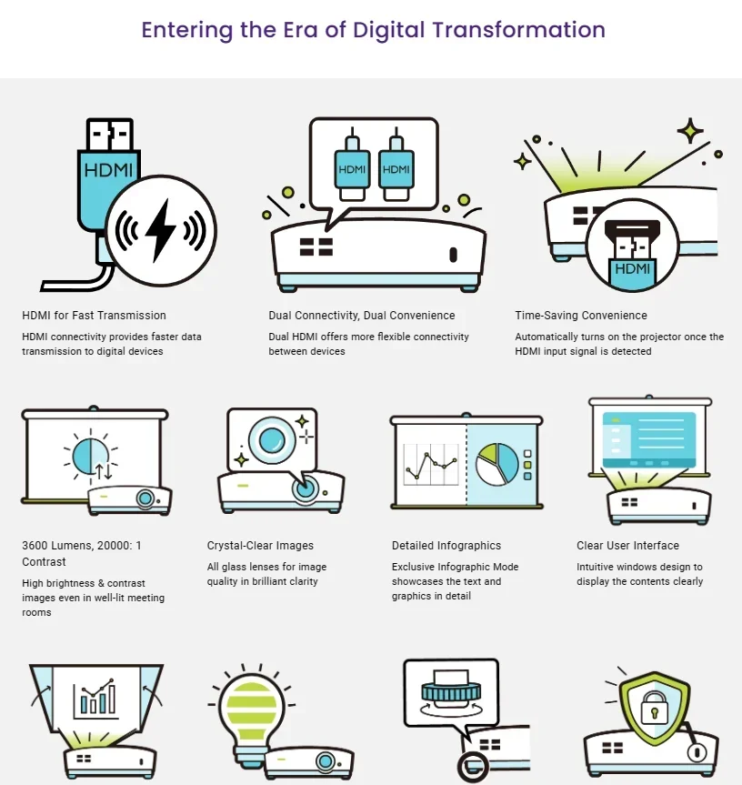 2025年製 BenQ MX550 3600 ANSIルーメン DLP XGA 1024*768 会議室用プロジェクター プレゼンテーション用 デジタルビデオプロジェクター 学校用