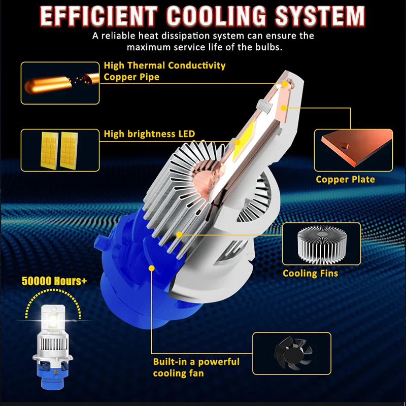 D2S D4S 1:1 Led المصباح HID D1S D3S D1R D3R عدة زينون LED لمبات التحديثية عدة D2R D4R مصابيح السيارات السيارات ضوء CSP CANbus لا أخطاء