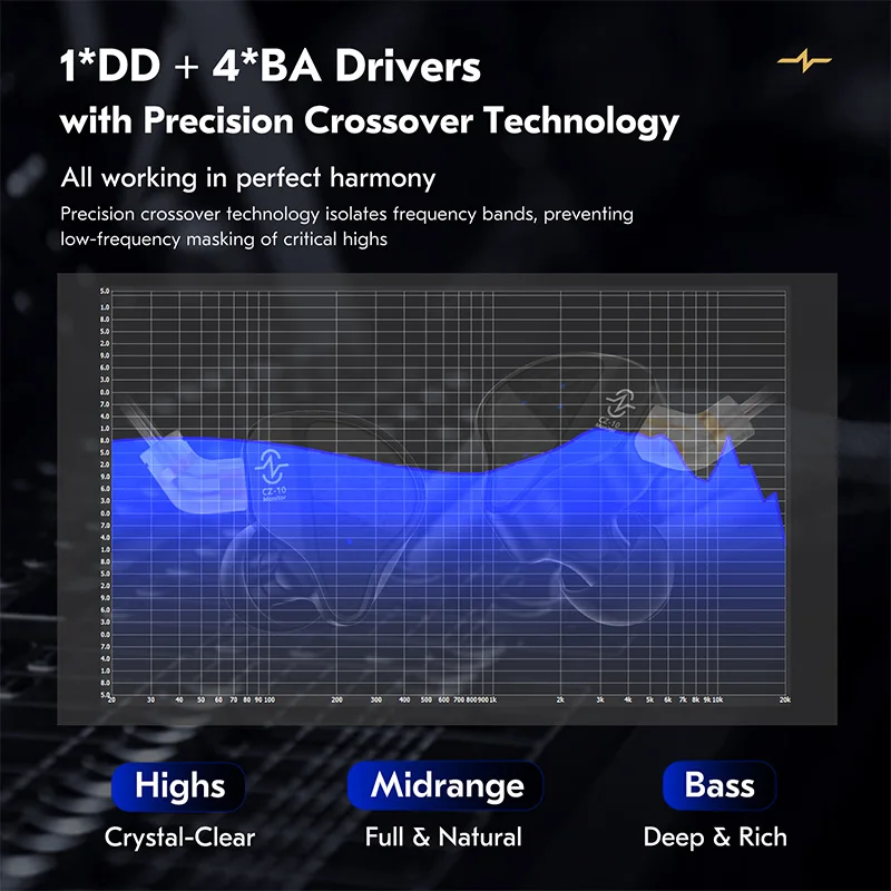 CCZ CZ10 1DD & 4BA سماعات هجينة 10 مللي متر ثنائي المغناطيسي الدائرة PET ديناميكية سائق سماعات الرياضة الألعاب إلغاء الضوضاء سماعة