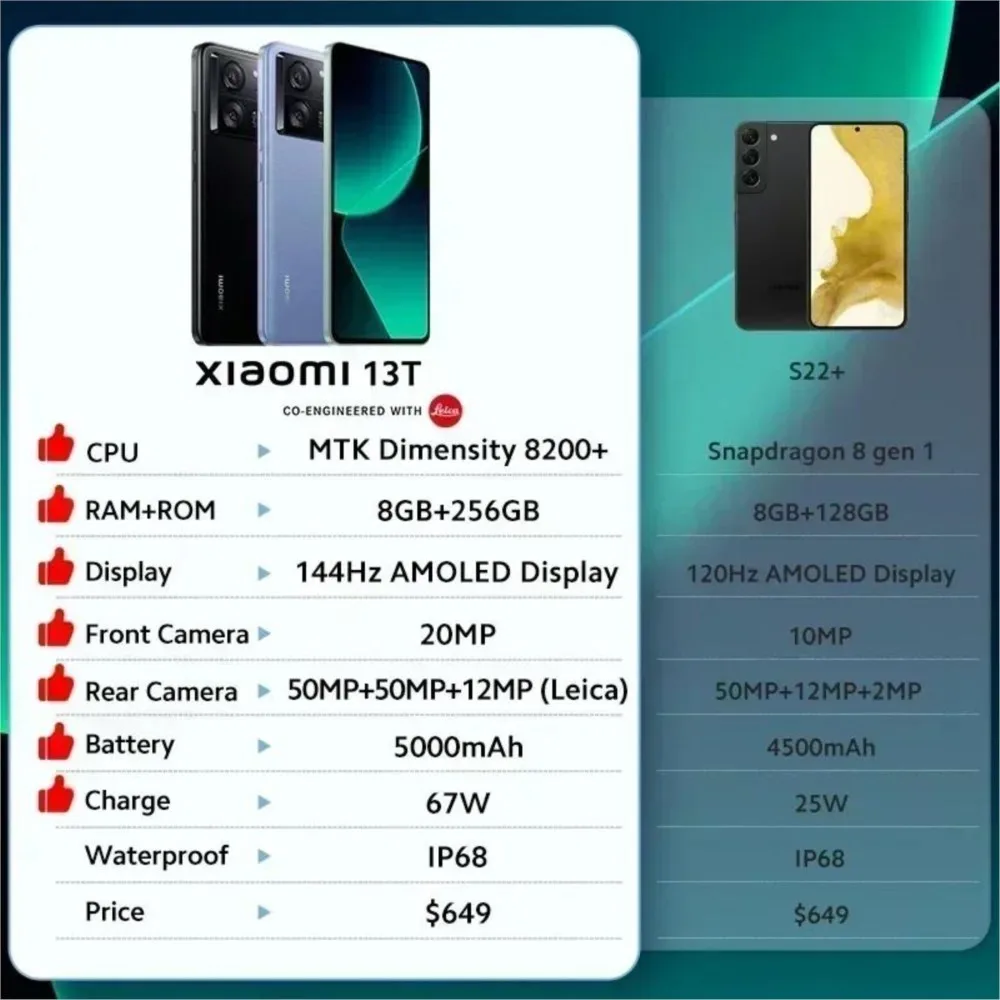 [World Premiere] Xiaomi 13T Global Version 50MP Leica Camera IP68 144Hz AMOLED Display MTK Dimensity 8200-Ultra 67W charing