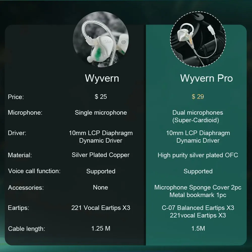 Kinera Celest Wyvern Кабель для наушников со съемной стрелой Микрофон IEM Аудиоприемник Игровая гарнитура с микрофоном для прямой трансляции Оптовая продажа