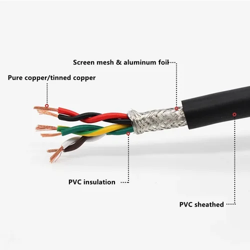 Imagen 2 del producto Cable blindado de par trenzado de 1/2/5/10M, 2 4 6 8 10core 20 22 18 26 24awg, Cable de Control suave de señal de comunicación de cobre puro de Pvc