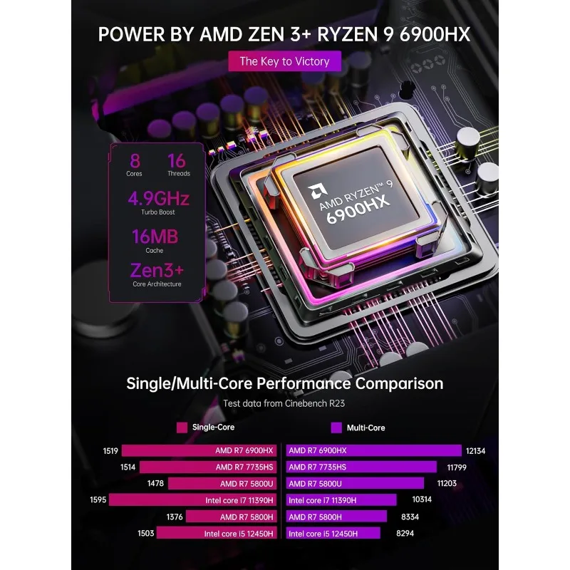 كمبيوتر ألعاب صغير S3A، Ryzen 9 6900HX، 16 جيجابايت DDR5 512 جيجابايت NVMe SSD، أجهزة كمبيوتر صغيرة مع أضواء AMD Radeon Graphics RGB