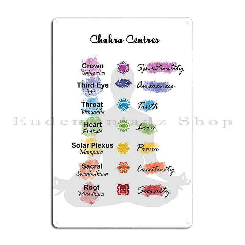 Seven Chakra Centres Healing Meditation Metal Sign Bar Club Kitchen Customize Classic Tin Sign Poster