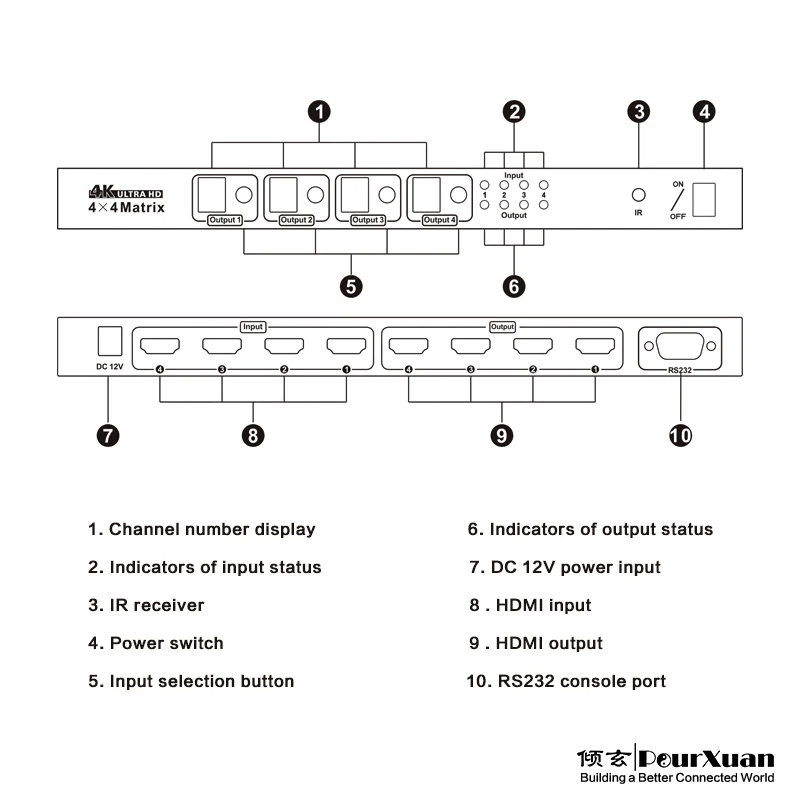 hdmi matrix switch 4x4  4 In 4 Out Matriz Switcher Support 4K30HZ RS232 control Suitable for computer/video recorder/player