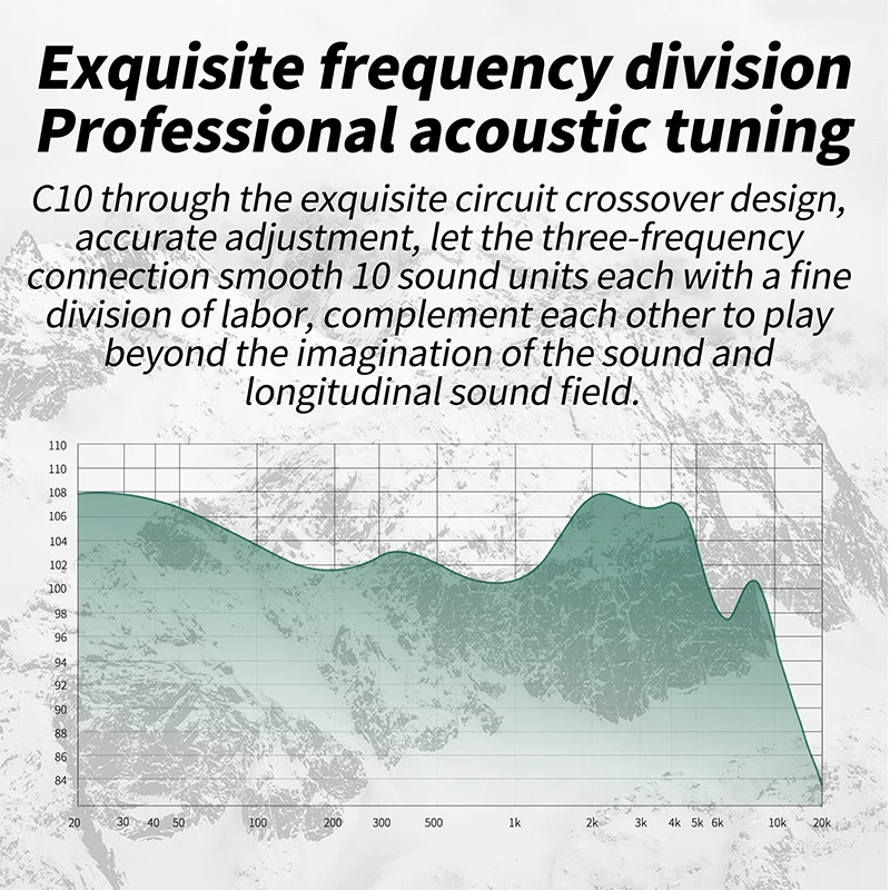 CCA C10หูฟัง4BA + 1DD Hybrid HiFi หูฟัง DJ หูฟังสปอร์ตหูฟัง Active การตัดเสียงรบกวน Monitor ชุดหูฟัง