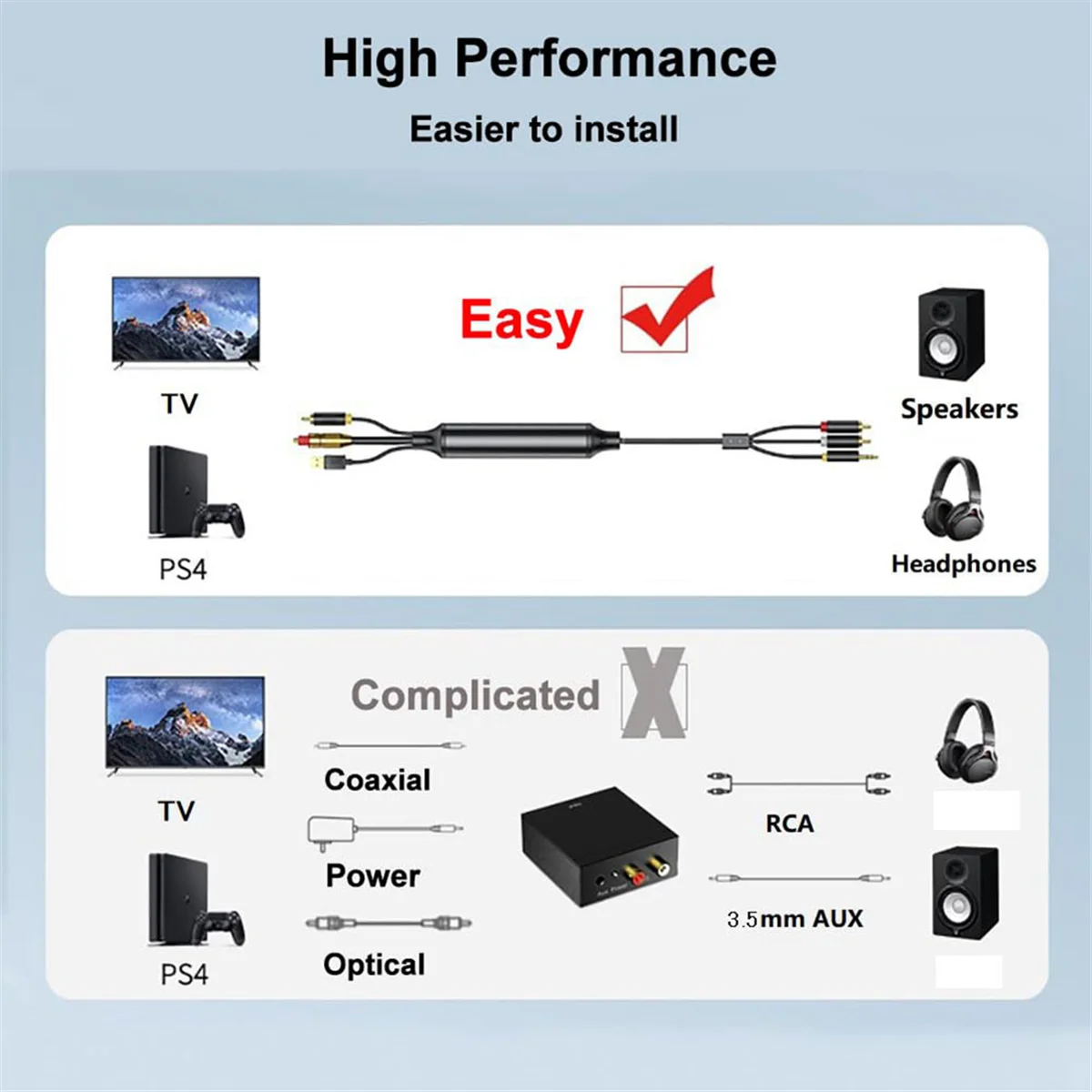 Digital to Analog Audio Conversion Cable,Digital SPDIF/Optical & Coaxial to Analog L/R RCA &3.5mm AUX Stereo Audio Cable