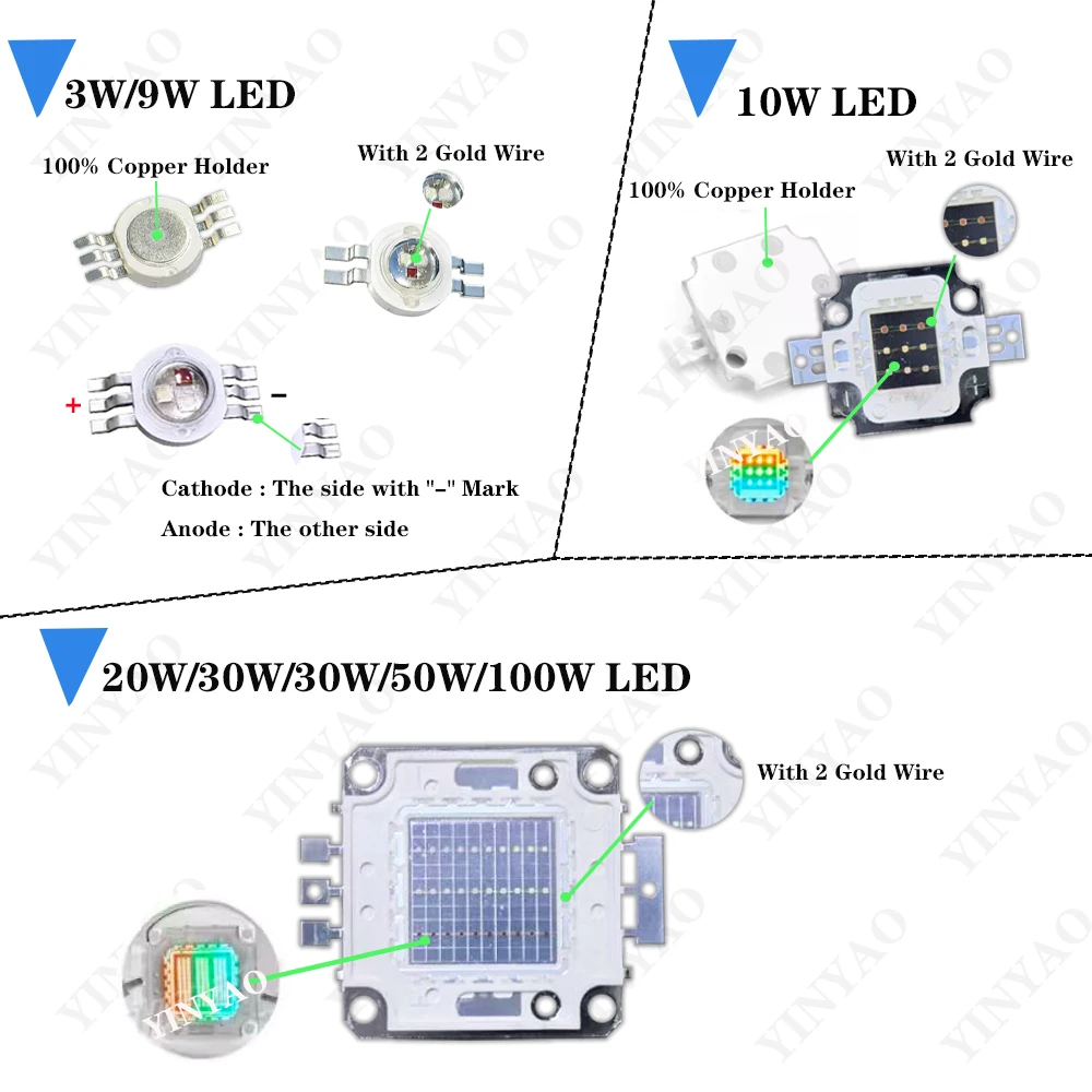 RGB LED Chip 3W 9W 10W 20W 30W 50W 100W Copper Bracket High Power COB Red Green Blue Light BeadsFor Outdoor Stage Wall Lamp DIY