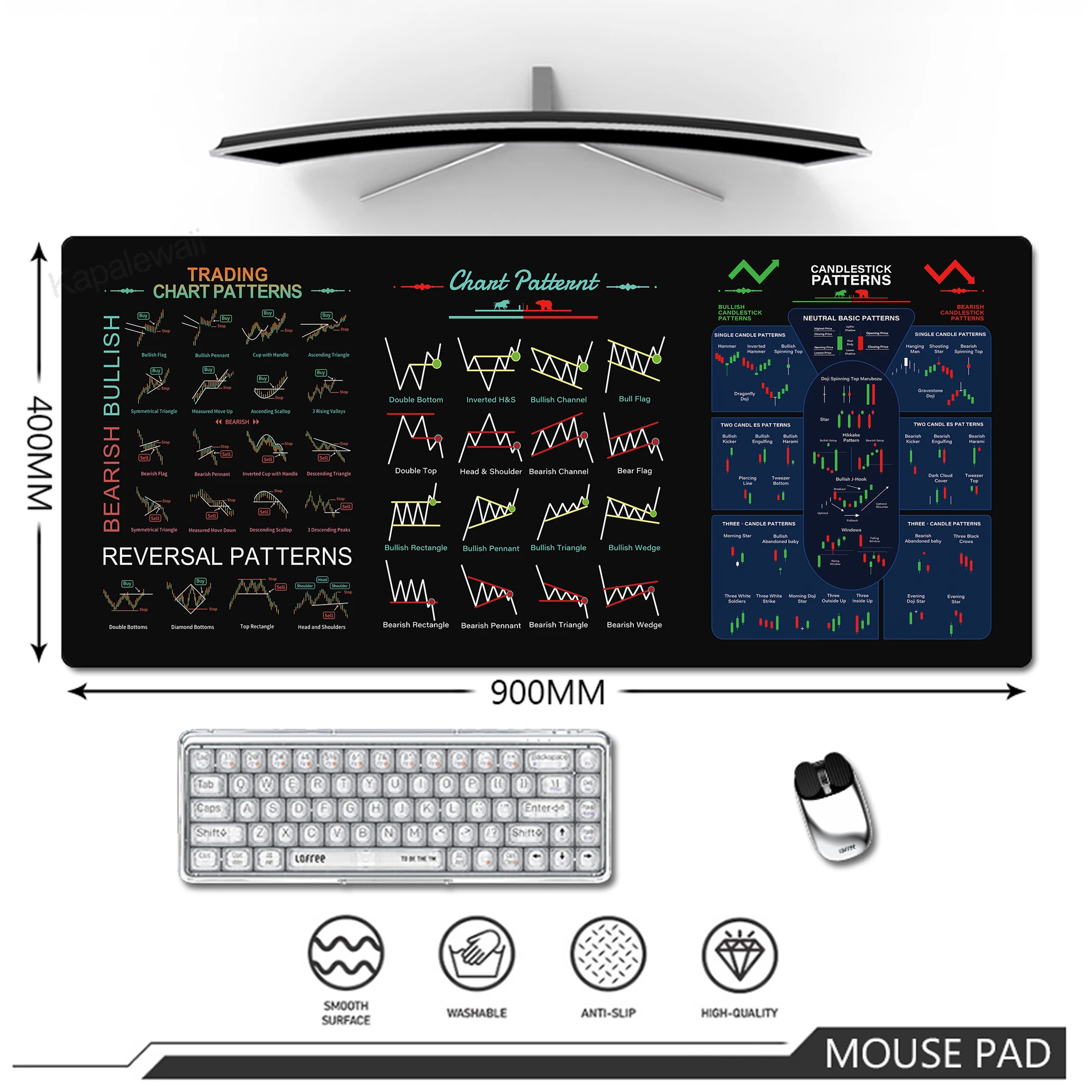 

Stock Market Chart Pattern Mouse Pad Large Mousepad Non-Slip Stitched Edge Desk Mat 900x400mm Desk Mat Computer Office Home Rug