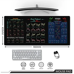 Stock Market Chart Pattern Mouse Pad Non-Slip Stitched Edge Desk Mat 900x400mm Desk Mat Computer Large Mousepad