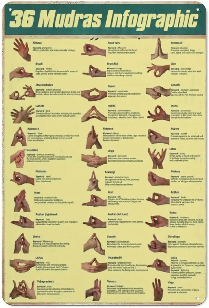 Mudras Of Yoga Metal Tin Sign,Vintage Knowledge Poster,36 Mudras Infographic,Hand Gestures For Healing And Spiritual Growth Card