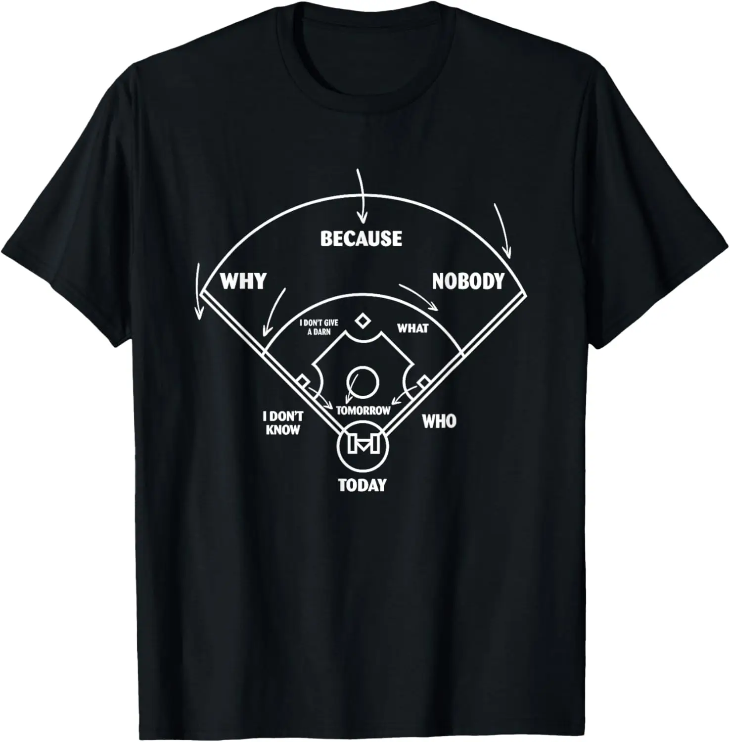 Why Because Nobody I Don’t Give A Darn I Don’t Know Baseball T-Shirt