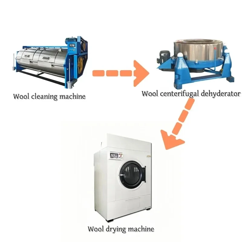 China Factory Industrial GreasyWool Sheep Goat Production Line Textile hinery Wool Washing hine