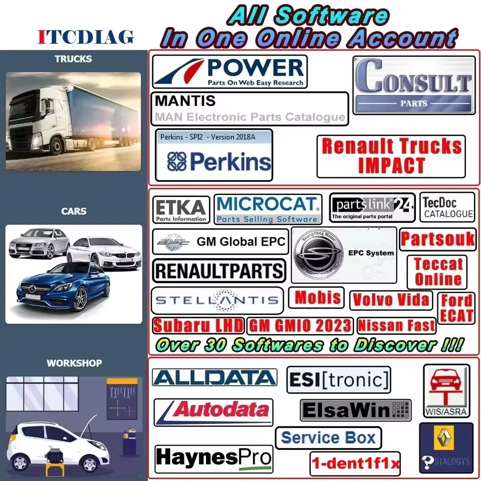 Compte en ligne Full Pack pour Autodata Auto Data Alldata All Data Haynes PRO WIS Service Box Logiciel de réparation 6 vendu