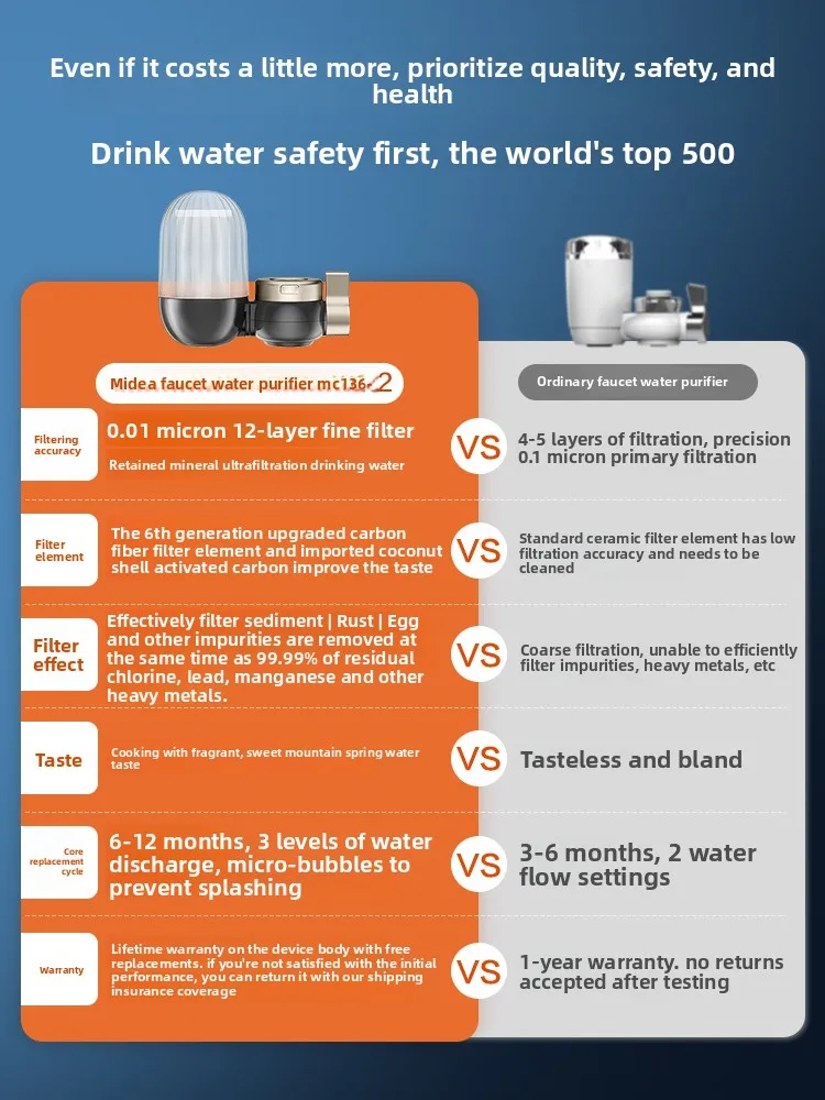 Water purifier, faucet filter, household tap water filter, direct drinking pre-filter, universal in the kitchen