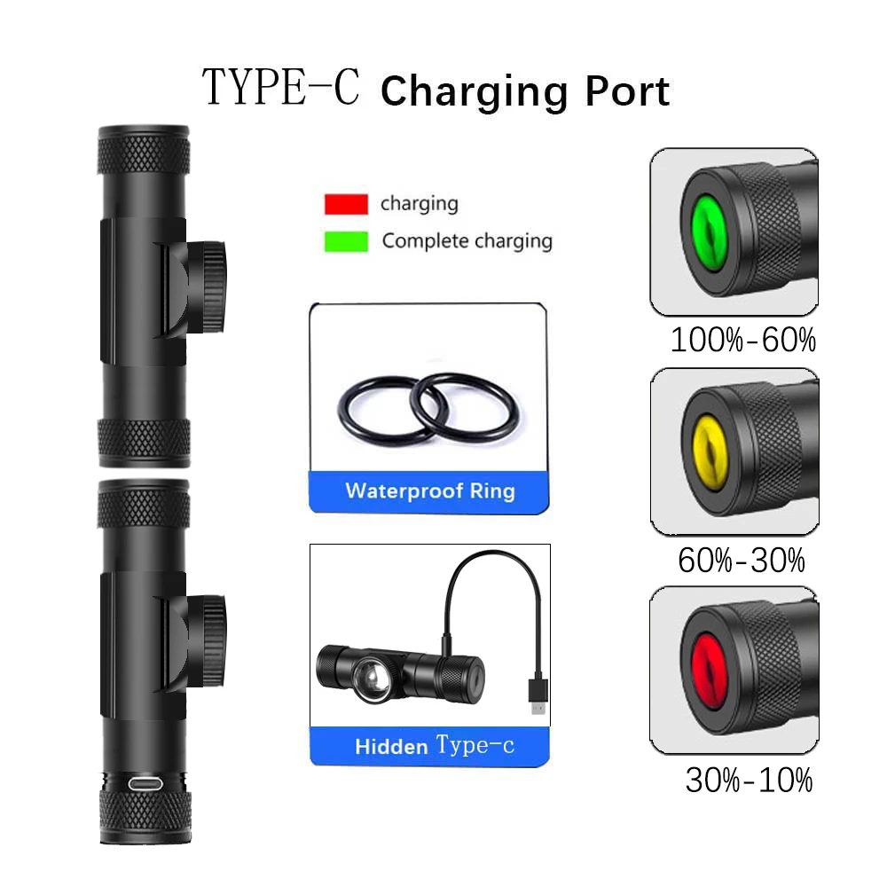 LED Headlamp Zoomable Powerful Headlight Type C USB 18650 Power display Head Torch Camping Flash Lamp Fishing Lantern Light