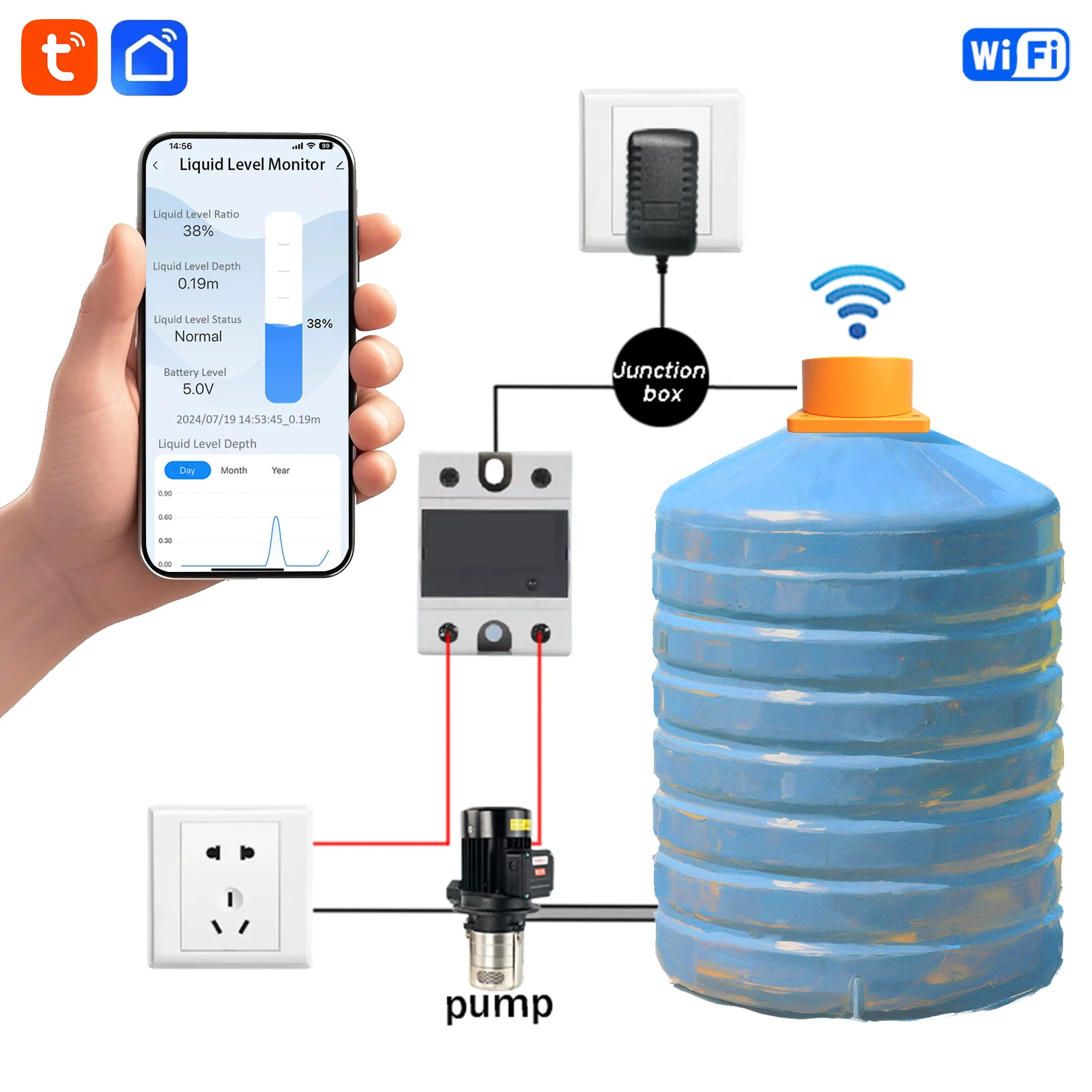 

ME201WC Smart Home TUYA App Wire Control Ultrasonic Real TimeReminder Wifi Mobile APp Liquid WirelessWater Tank Level Monitor