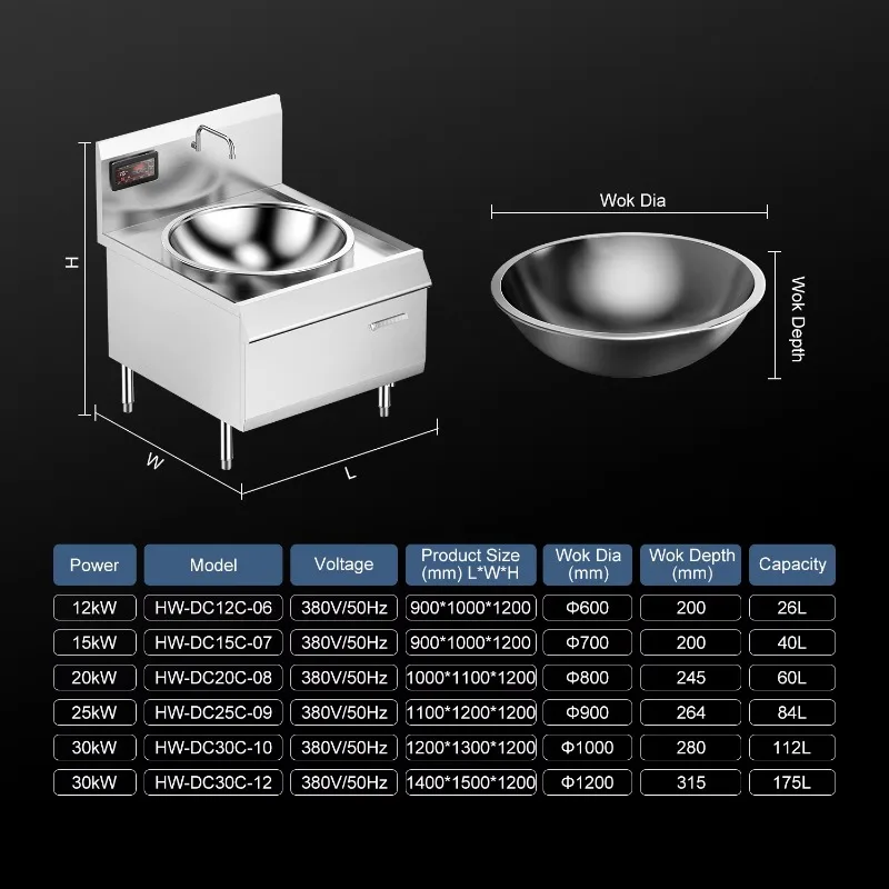 

Restaurant Induction Kitchen Equipment Stainless Steel 304 201 380V 450V 20kW 30kW Commercial Chinese Induction Wok Cooker