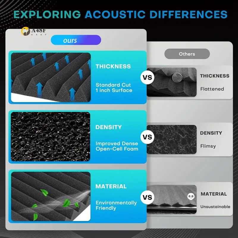 

A48F-52 Pack Acoustic Foam Panels,1X12x12inches Sound Proof Foam Panels For Walls, Acoustic Panels Sound Absorbing