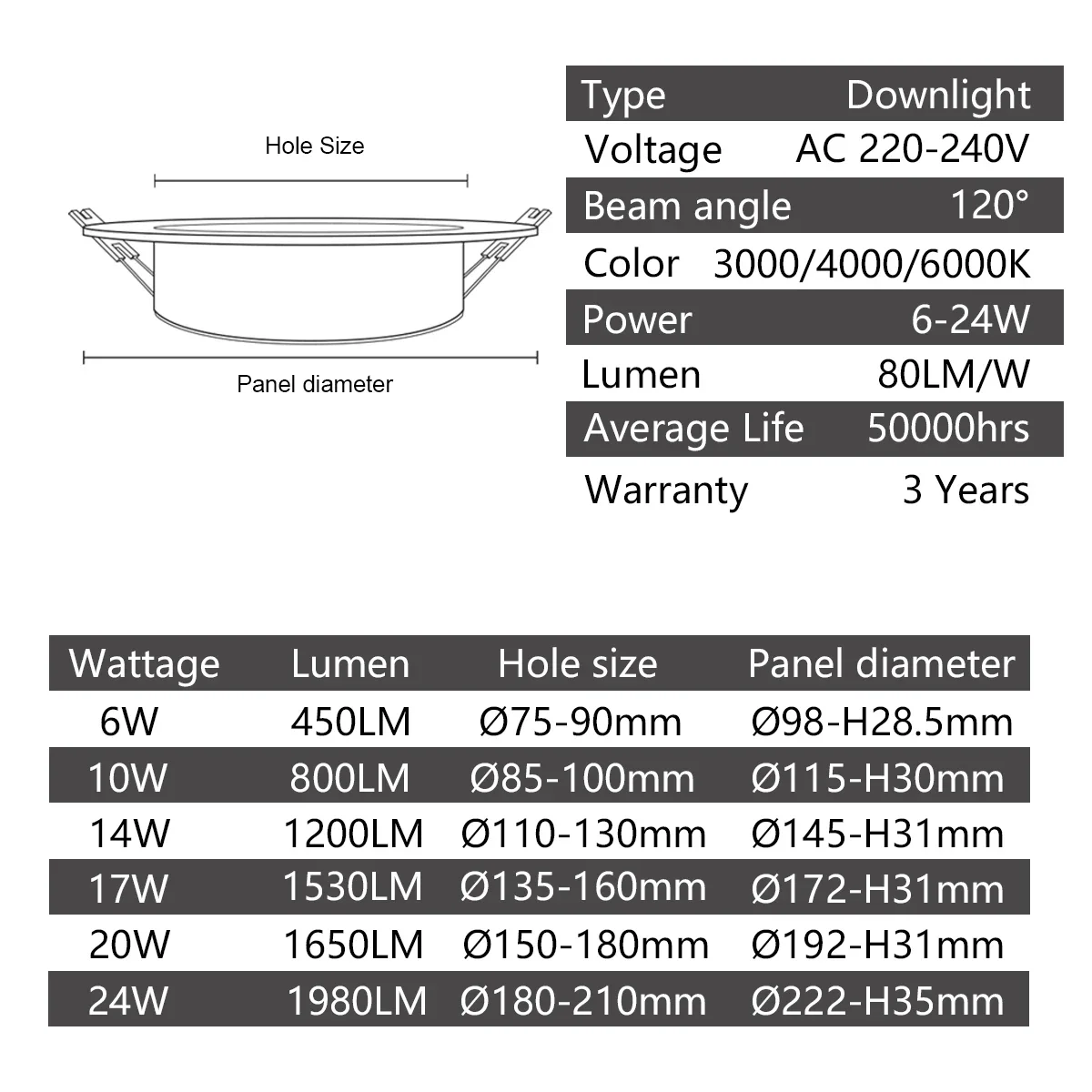 Lámpara de techo LED redonda empotrada para interiores, luz descendente de 1-10 piezas, 24W, 20W, 17W, 14W, 10W, 6W, CA 220V, 230V, 240V, blanco frío y cálido