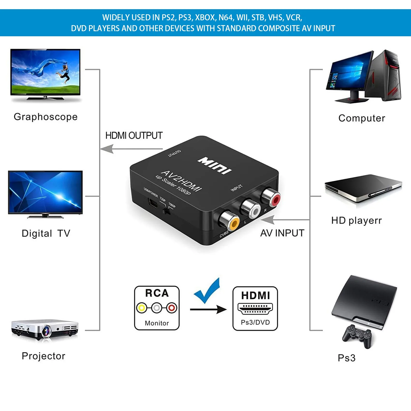 إلى، AV إلى محول، 1080P Mini CVBS محول صوت فيديو PAL/NTSC للتلفزيون/الكمبيوتر/ / STB/
