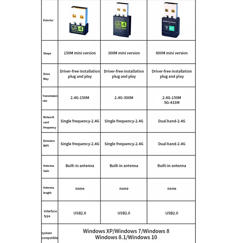 USB WiFi Adapter Wireless 600Mbps Dual-band Ethernet Dongle 2.4g 5GHz Antenna USB Wi-Fi Receiver Wireless Network Card Adaptador