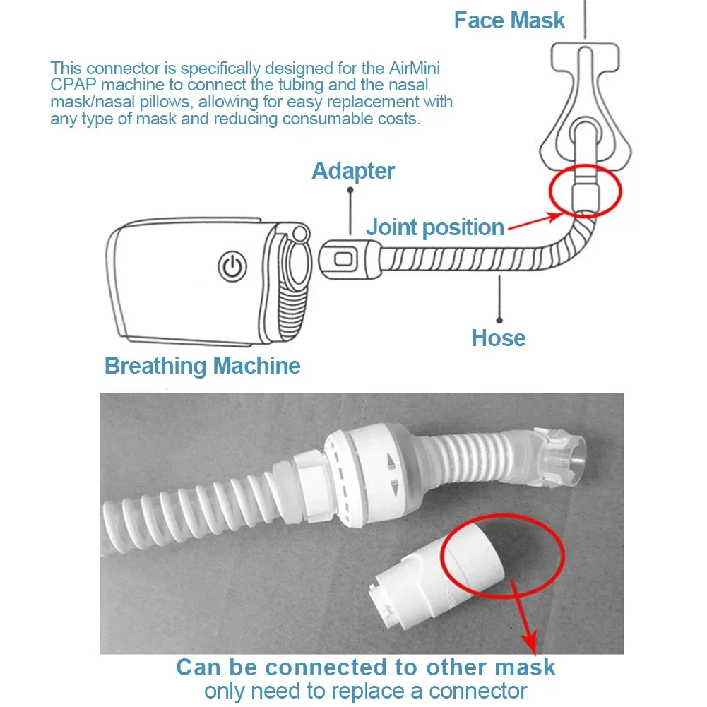 محول AirMini العالمي لأي قناع ResMed ، موصل خرطوم لمنفذ أنبوب CPAP ، ملحقات أقنعة الأنف العالمية