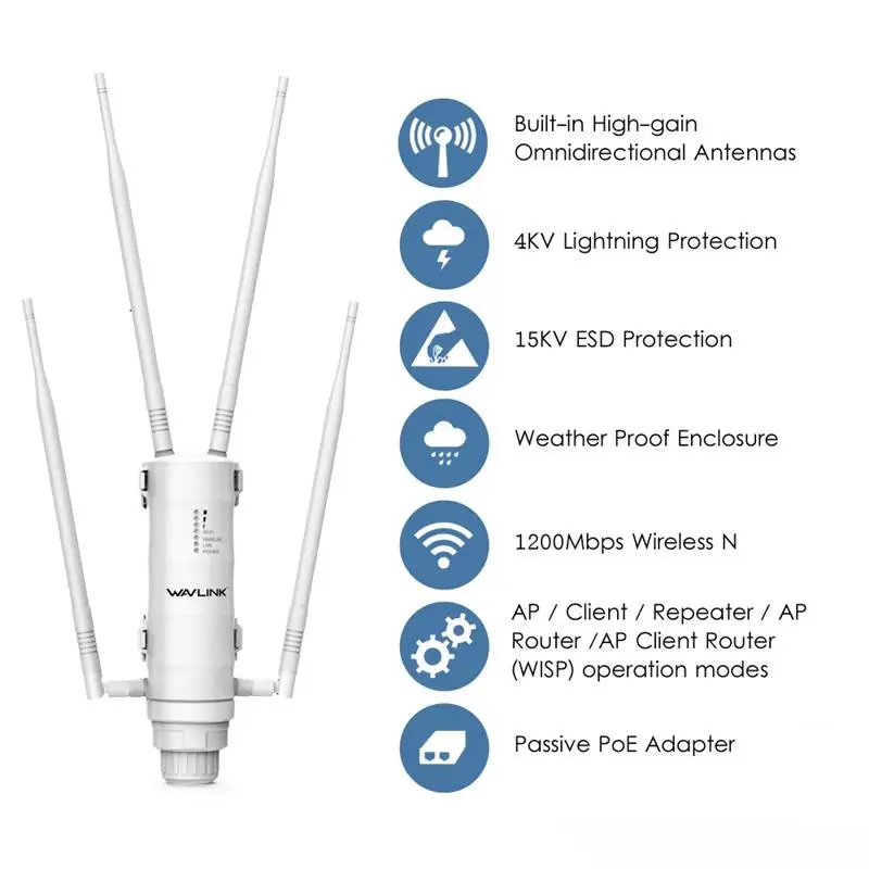 To AC1200 High Power Outdoor WIFI Router/AP Wireless WIFI Repeater Wifi Dual Dand 2.4G/5G High Gain Antenna POE Signal Booster