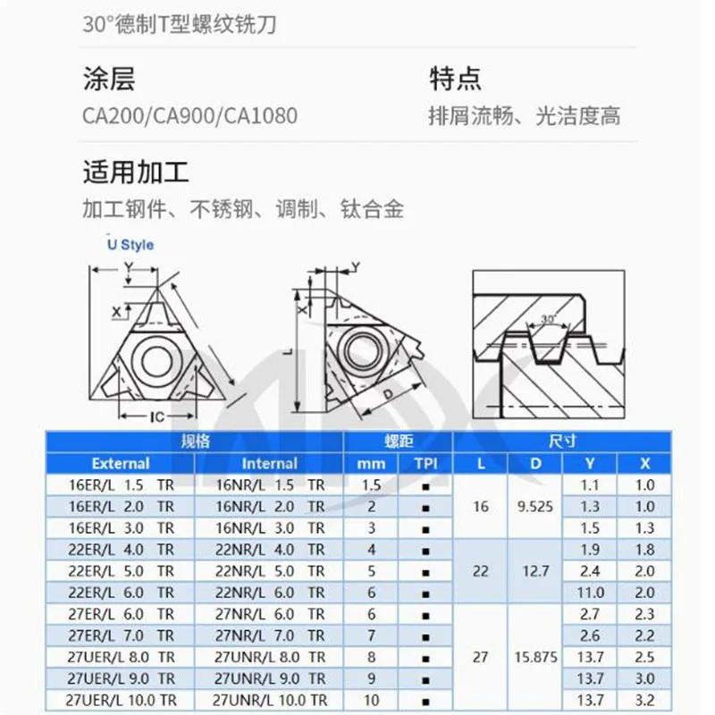 22ER 3.5 4.0 4.5 5.0 6.0TR /22IR 3.5 4.0 4.5 5.0 6.0TR  30° trapezoidal Inserção de rosqueamento de carboneto Para aço/aço inoxidável