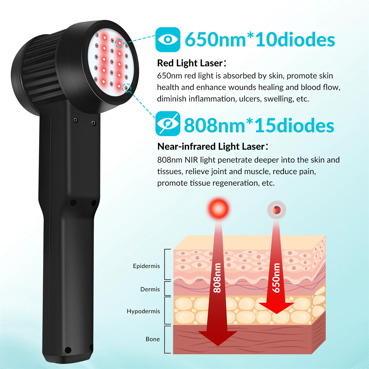 Frovab 8W 808nm*15 650nm*10 Red Light Cold Laser Therapy for Dogs Low Level Laser Therapy for Knee Osteoarthritis at Home Use