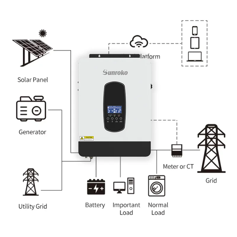 Sunroko off Grid Solar Power System Kit 3000w 5Kw 10Kw All in One Solar Energy System Complete