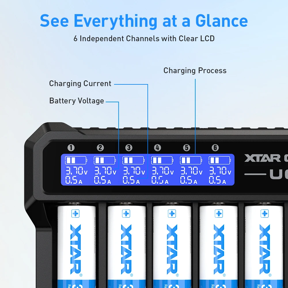 XTAR UC6 6-gniazdowa inteligentna ładowarka LCD do akumulatorów Li-ion 18650 21700 3.6V/3.7V, wejście Type-C, szybkie ładowanie 1A — zdjęcie produktu 5