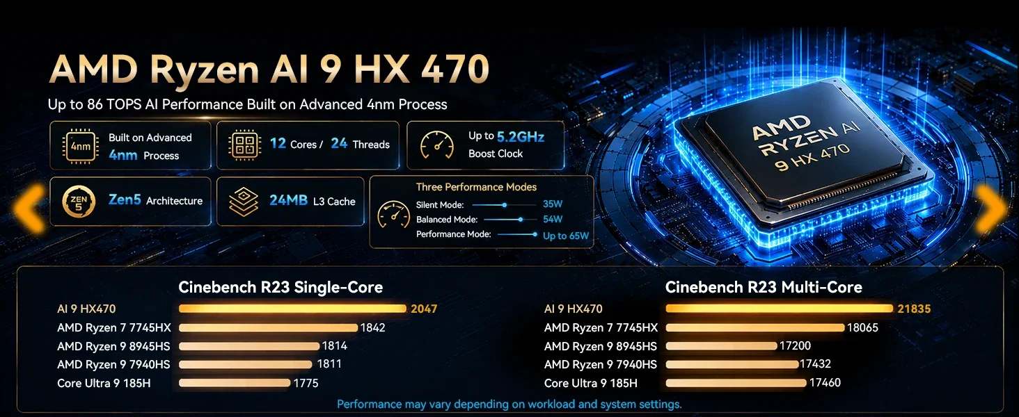 GMKtec EVO-X1 Pro Ryzen AI 9 HX 470 Powerful AI PC LPDDR5 64GB 2*M.2 2280 SSD WIFI7 BT5.4 Windows 11 Pro Mini PC Gaming Computer