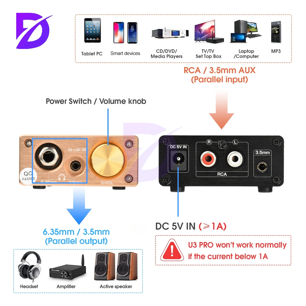Xz-U301Pro DC 5V クラス A ヘッドフォン アンプ Hi-Fi ヘッドフォン アンプ リニア ヘッドフォン ハイパワー デスクトップ ヘッドフォン アンプ