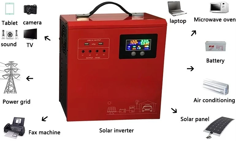 Portable Inverter Power System 300w-8000w Range Solar Panels Rechargeable Lithium Batteries Solar Home Batteries