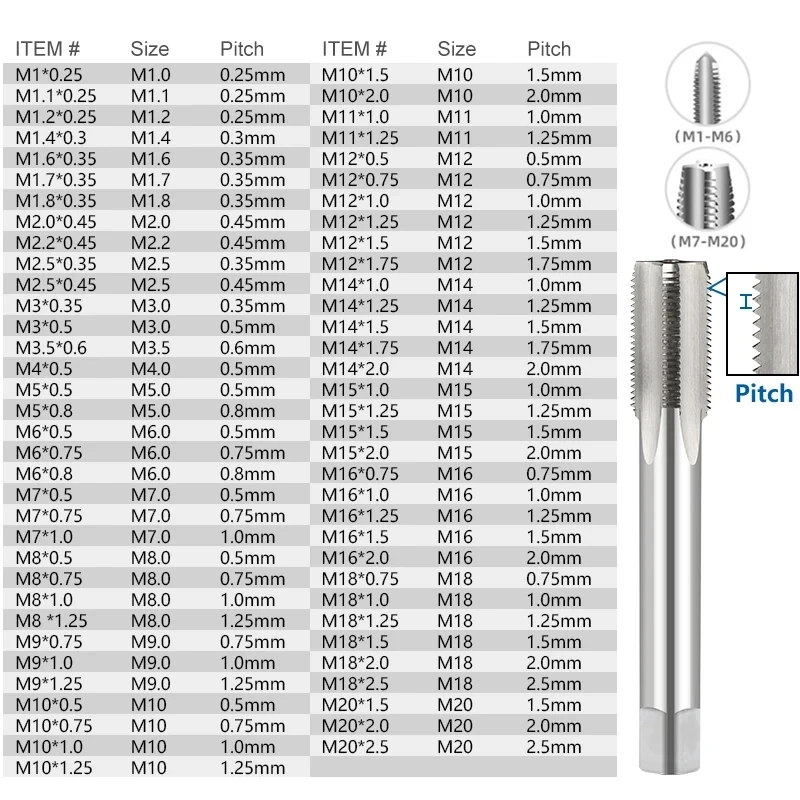 W6542 HSS right mobile phone straight groove tap M0.8-M13, machine tool for internal thread tapping and repair of machine tools